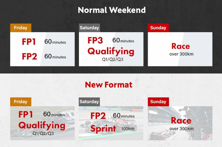  BritishGP Race Setup F1 Honda Racing