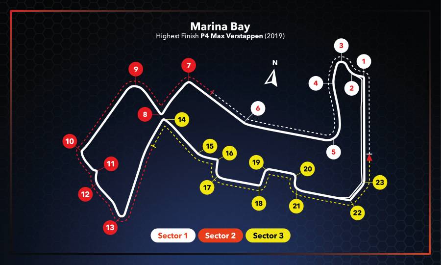 #SingaporeGP Race Setup