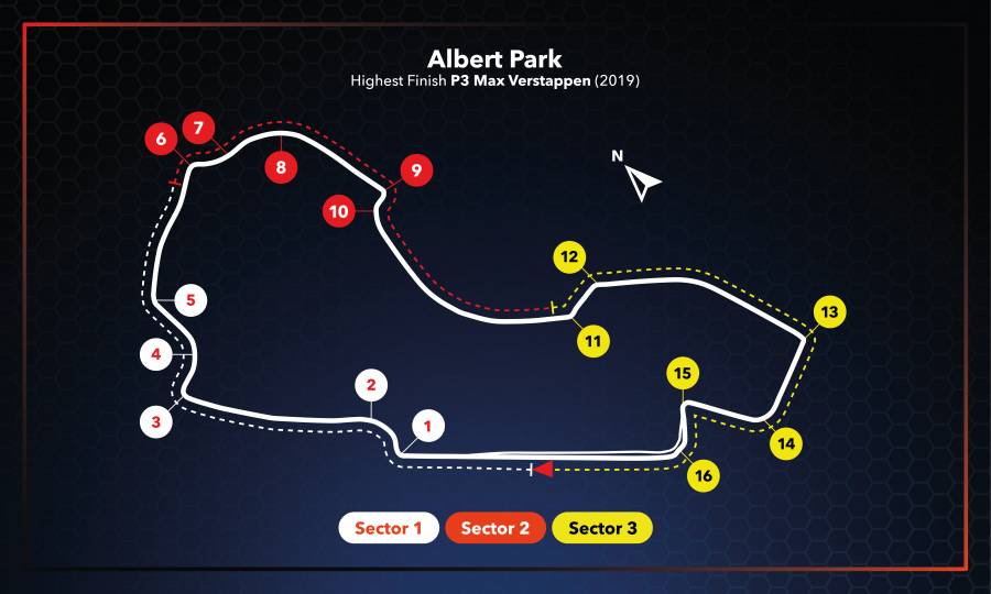 #AustralianGP Race Setup